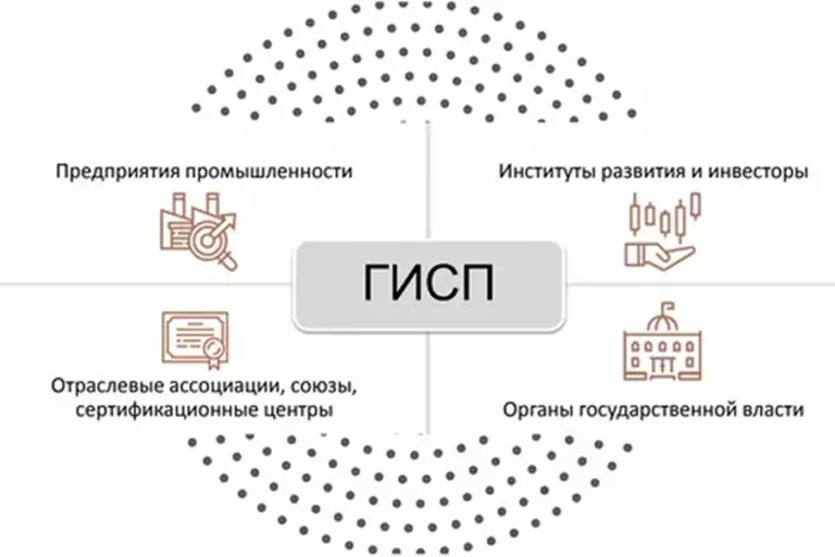 Машиночитаемая доверенность (МЧД) в ГИСП