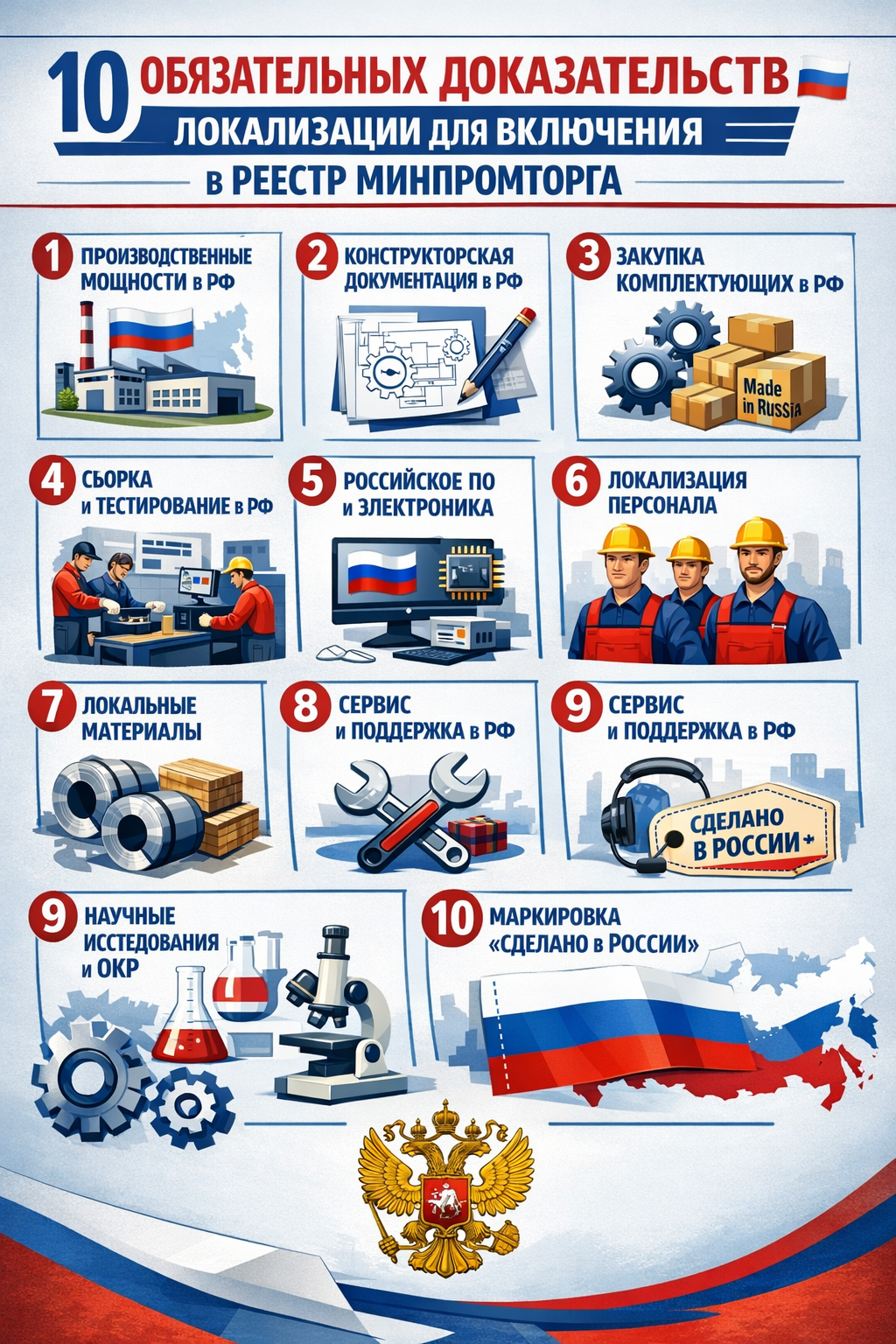 Топ 10 пунктов доказательств локализации продукции