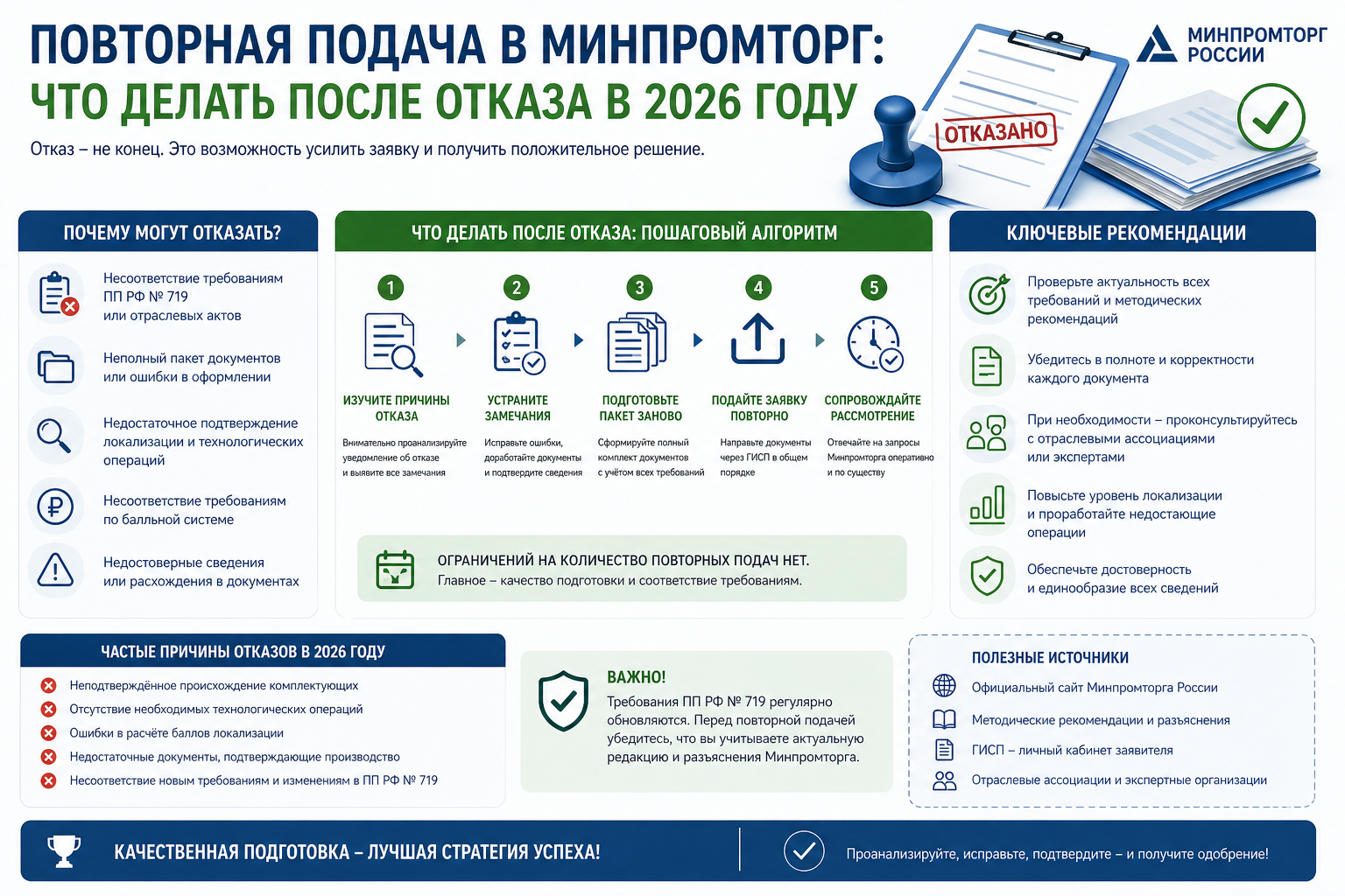 Повторная подача в Минпромторг: что делать после отказа в 2026 году